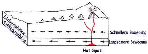 http://selah.hotspot|hotspot betekenis.